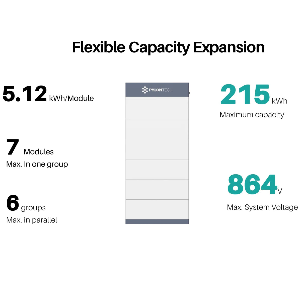 Energijos kaupiklis Pylontech Force H3 15.4 kWh | 307.2V