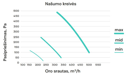 Entalpinis rekuperatorius OXYGEN Easy V500E iki 250 m2