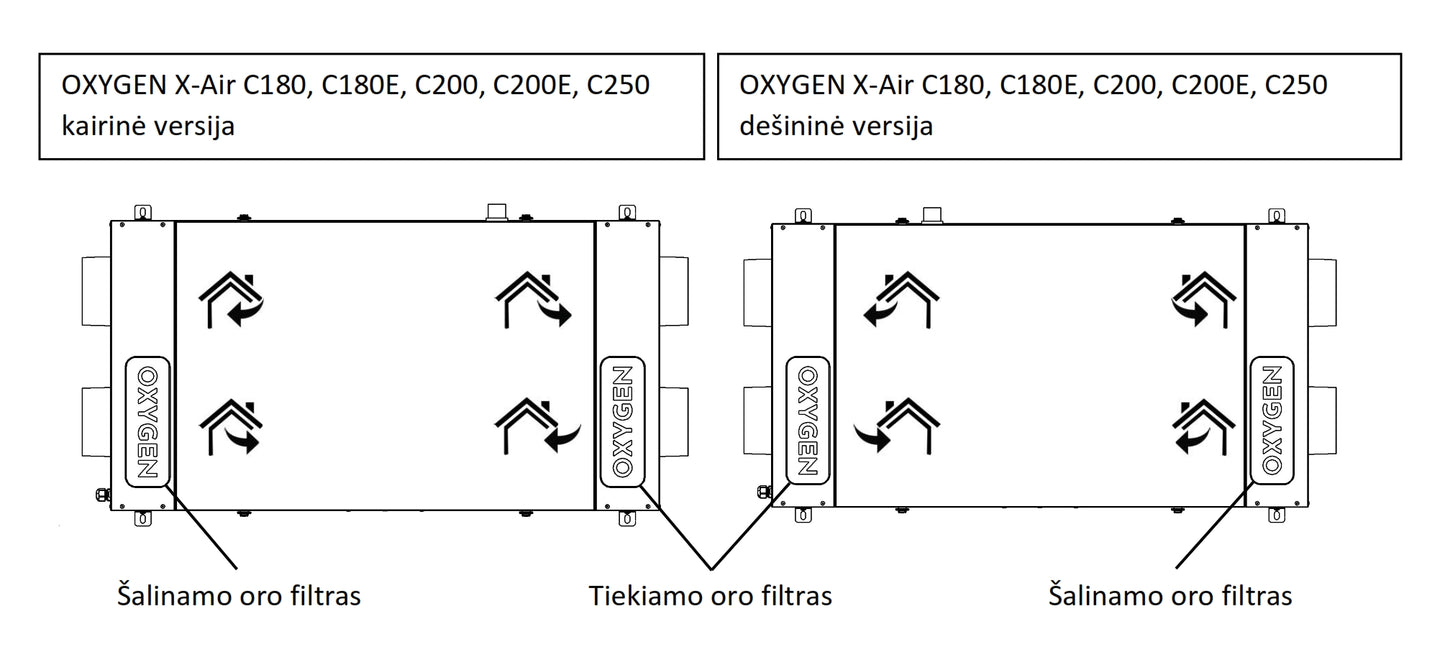 Carbon+M5 filtrų komplektas nuo kvapų OXYGEN C180, C180E, C200, C200E, C250, C250E