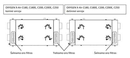 Carbon+M5 filtrų komplektas nuo kvapų OXYGEN C180, C180E, C200, C200E, C250, C250E