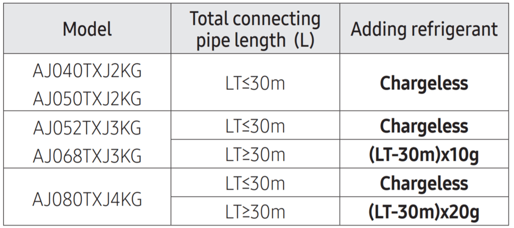 SAMSUNG Multi split išorinis blokas 6.8/8.0 kW, jungiasi 3 vidiniai blokai