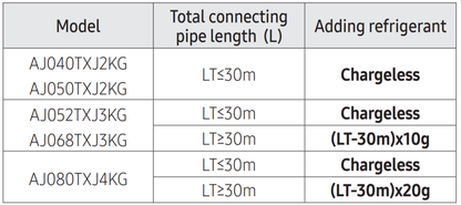 SAMSUNG Multi split išorinis blokas 6.8/8.0 kW, jungiasi 3 vidiniai blokai